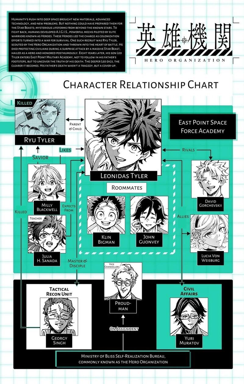 Hero Organization Chapter 58 Page 20